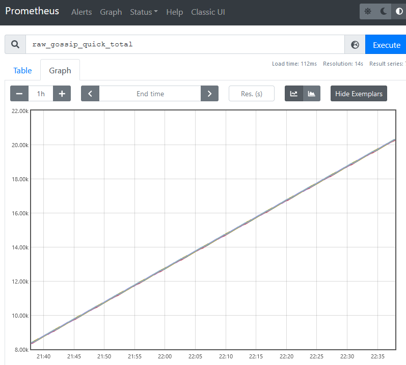 I have graphs